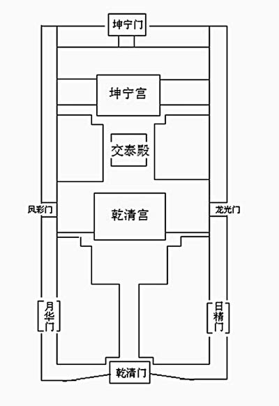 香港龍穴|歷史與空間：紫禁城的風水之道──龍脈與龍穴